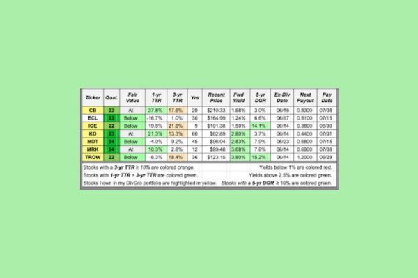 Spyi Ex-Dividend Date