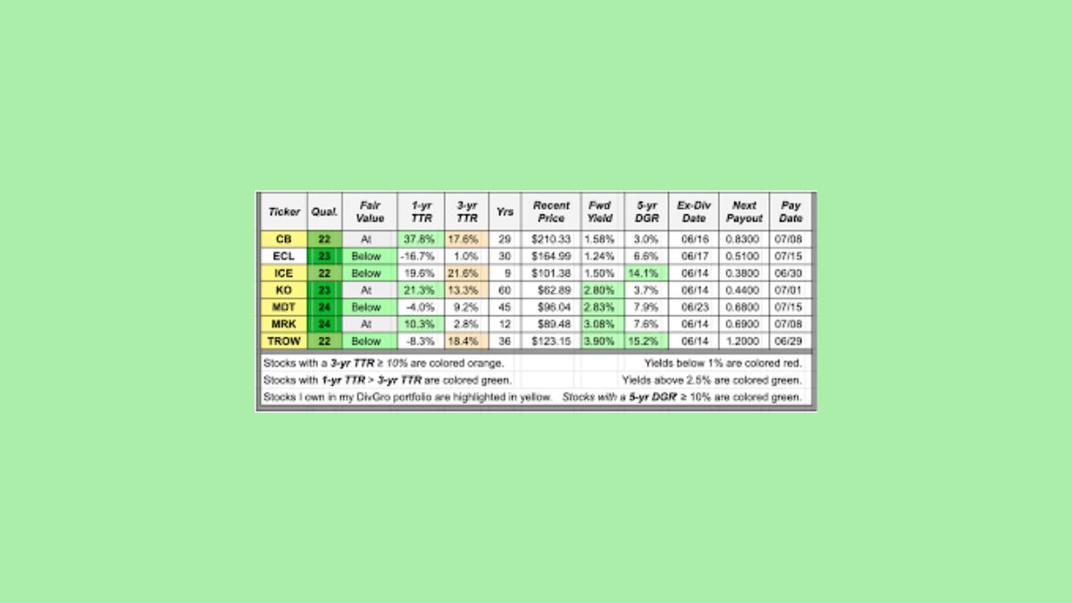 Spyi Ex-Dividend Date